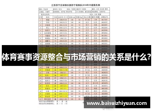 体育赛事资源整合与市场营销的关系是什么？